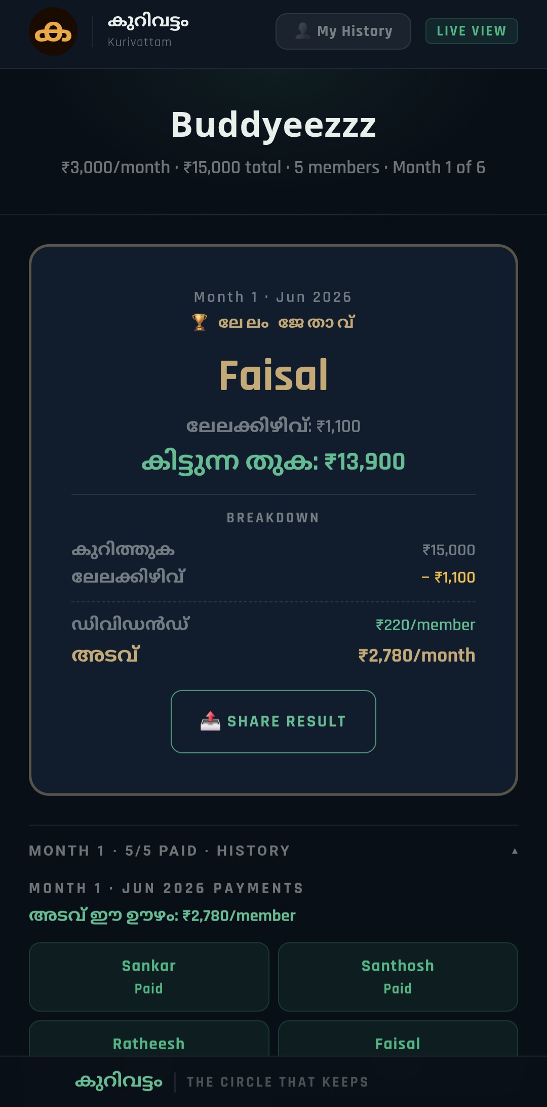 Auction winner breakdown — ലേലക്കിഴിവ്, കിട്ടുന്ന തുക, ഡിവിഡൻഡ്